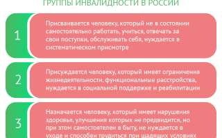 Группа инвалидности при урологии