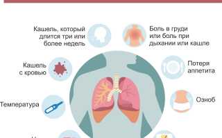Можно ли туберкулез перепутать с другой болезнью