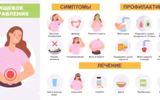 Отравление белизной через сколько выявляется