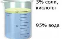 Первичная и вторичная моча: где образуются, что содержат и чем отличаются
