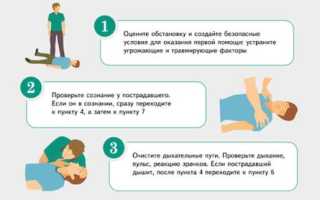 Порядок проведения расследования по массовому отравлению