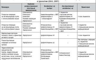 Антибиотики после урологических операций