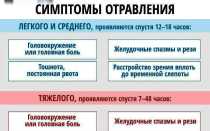 Отравление от передозировки тетрамизол