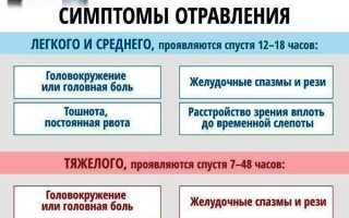 Отравление от передозировки тетрамизол
