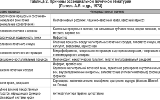 Заболевания в урологии и нефрологии