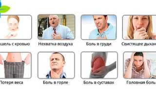 Может ли при туберкулезе задержка месячных