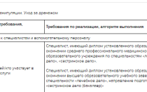 Уход за дренажом: алгоритм действий