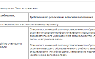 Уход за дренажом: алгоритм действий