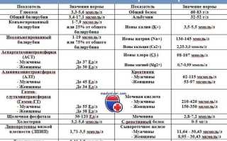 Удельный вес мочи ниже нормы: причины низкой относительной плотности