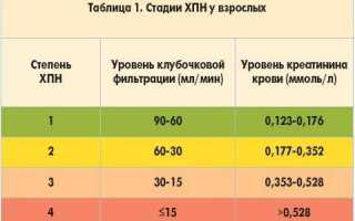 Психические расстройства при хронической почечной недостаточности